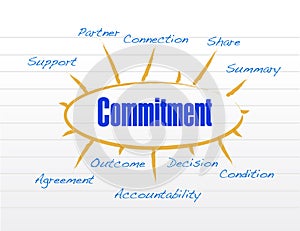 Commitment model illustration design