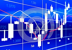 Commodity, Forex Trading Chart