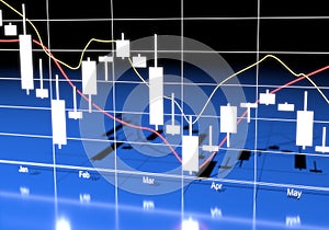 Commodity, Forex Trading Chart