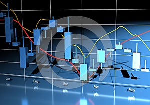 Commodity, Forex Trading Chart