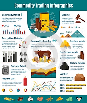 Commodity Trading Infographics Flat Layout