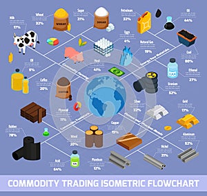 Commodity Trading Isometric Flowchart photo