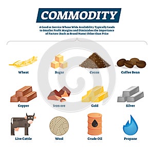 Commodity vector illustration. Economical raw materials and goods example.