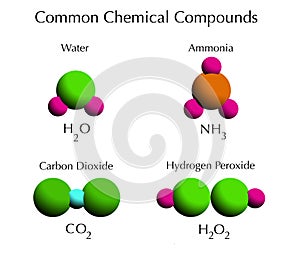 Common Chemical Compounds