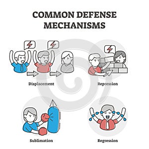 Common defense mechanisms examples