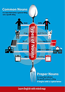 Common and Proper Nouns