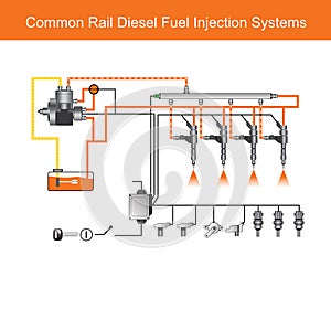 Common rail Diesel Engine systems.llustration. Space for your text.