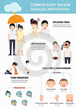 Common rainy season diseases infographic.illustration