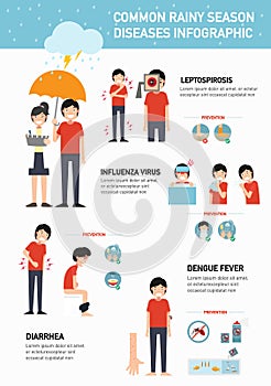 Common rainy season diseases infographic.vector