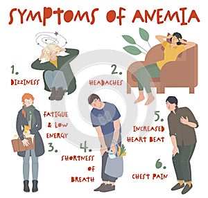 Common symptoms of anemia. Editable vector illustration. Horizontal poster