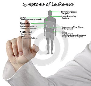 Common Symptoms of Leukemia