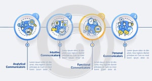 Common types of communicators circle infographic template