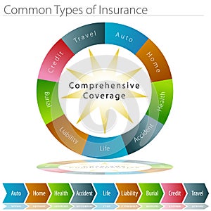 Common Types of Insurance