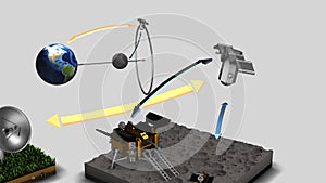 Communication-Chang`e4 And Chinese Moon Lander