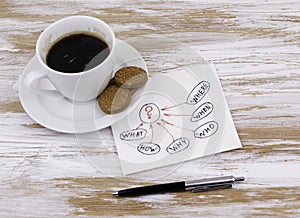Communication concept. Handwriting on a napkin with a cup of coffee
