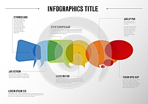 Communication concept infographic