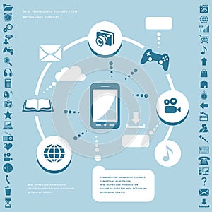 Communication infographic elements