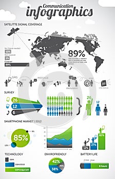 Communication infographics