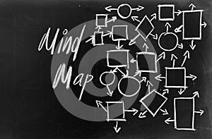 Communication mapping