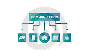 Communication network and home template, communication mobile, computer and home