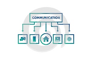 Communication network and home template, communication mobile, computer and home