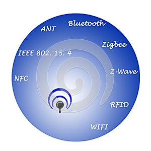 Communication protocols