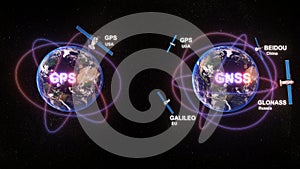 Communication technology between GPS system and GNSS system.standard generic term for satellite navigation systems,gps and gnss photo