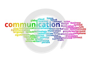 COMMUNICATION word cloud collage.