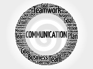 COMMUNICATION word cloud collage
