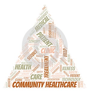 Community Healthcare word cloud