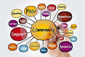 Community mind map flowchart with marker, business concept for presentations and reports