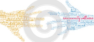 Community Wellness Word Cloud