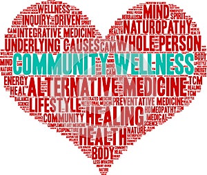 Community Wellness Word Cloud