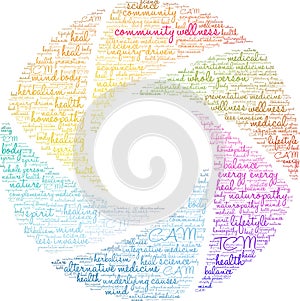 Community Wellness Word Cloud