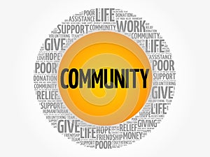 Community word cloud collage