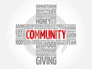 Community word cloud collage