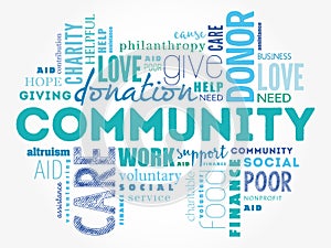 Community word cloud collage
