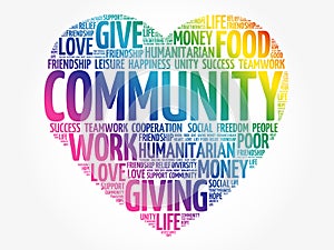 Community word cloud concept