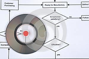 Compact disk with red dot and flow chart