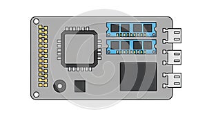 Embedded Development Board with Microcontroller and RAM Modules