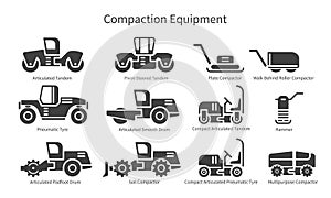 Compaction equipment machinery set of line icons photo