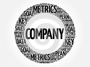 Company circle word cloud