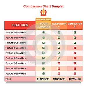 Company comparison chart.