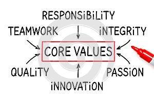 Company Core Values Business Concept