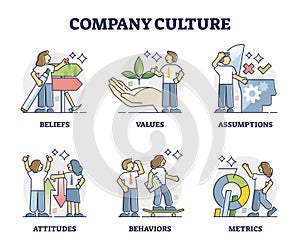 Company culture and business principles guidelines outline collection set