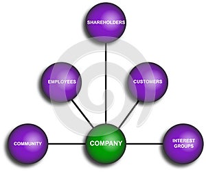 Company Diagram