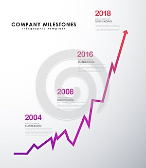 Company milestones timeline vector template.