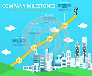 Company milestones vector timeline infographic