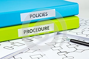 Company policies and procedures