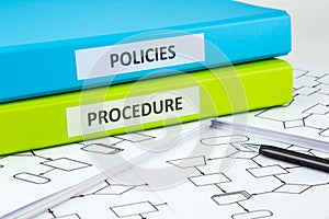 Company policies and procedures photo